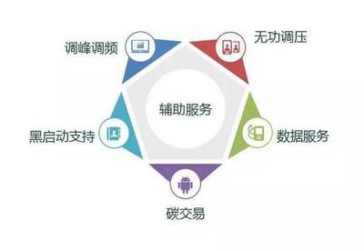 新能源微電網發展 數據服務驅動下的關鍵路徑與未來展望