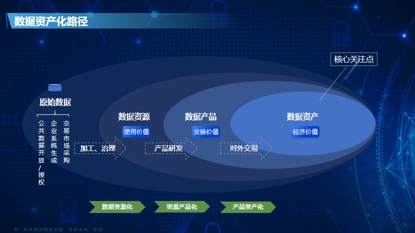 以終為始 張瑾談數據資產化的戰略路徑與服務實踐